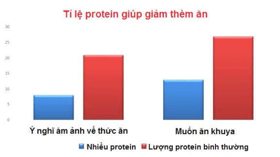 How Protein Supports Weight Loss Naturally